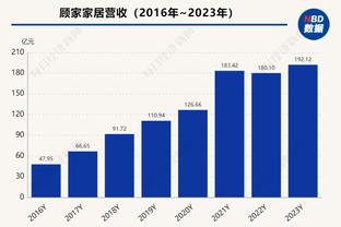 背靠背体力有点不支！浓眉15中7得20分10板3助5帽